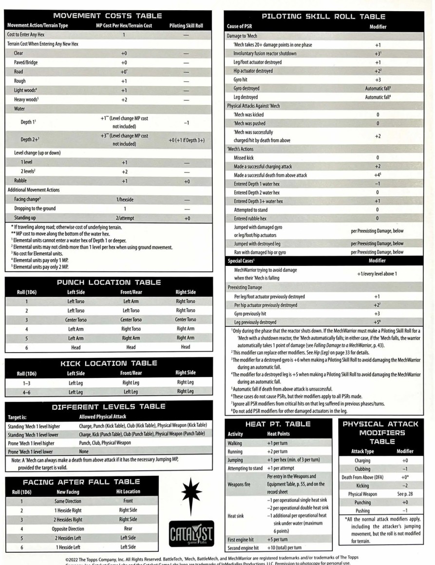 All Brands Catalyst Game Labs | Battletech Clan Invasion Reference Sheet